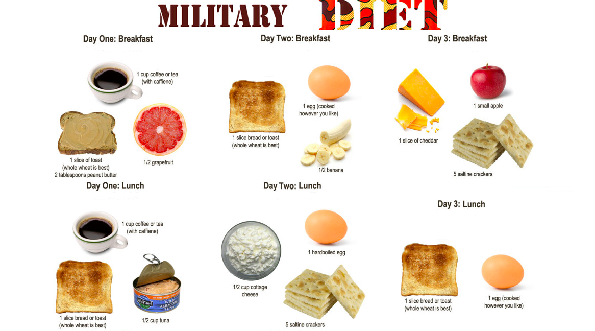 military_diet1